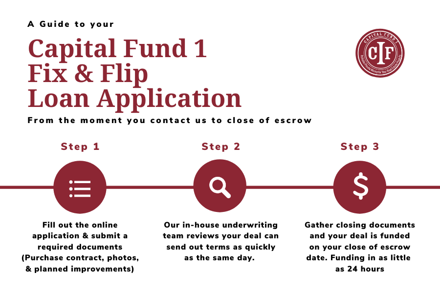 Process Transparent Process Transparent